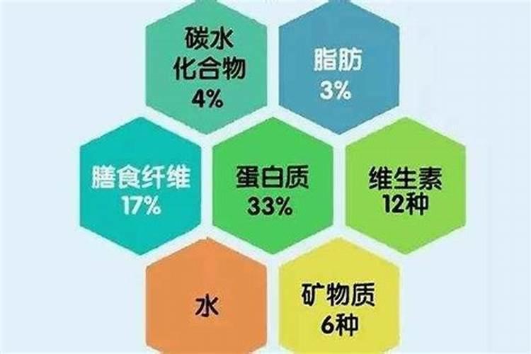 有机肥和无机肥的区别