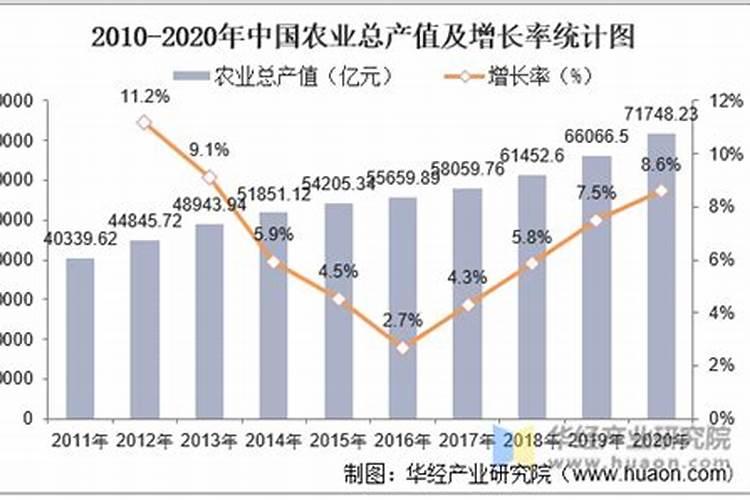自制氮肥最简单的方法