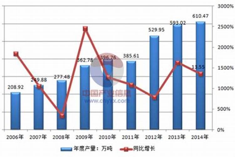 碳酸钙是生石灰吗 碳酸钙是不是生石灰