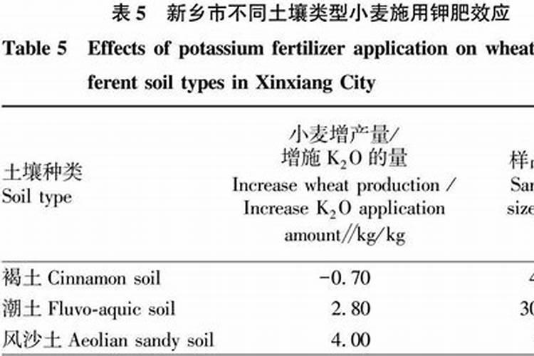 钾肥的正确使用方法