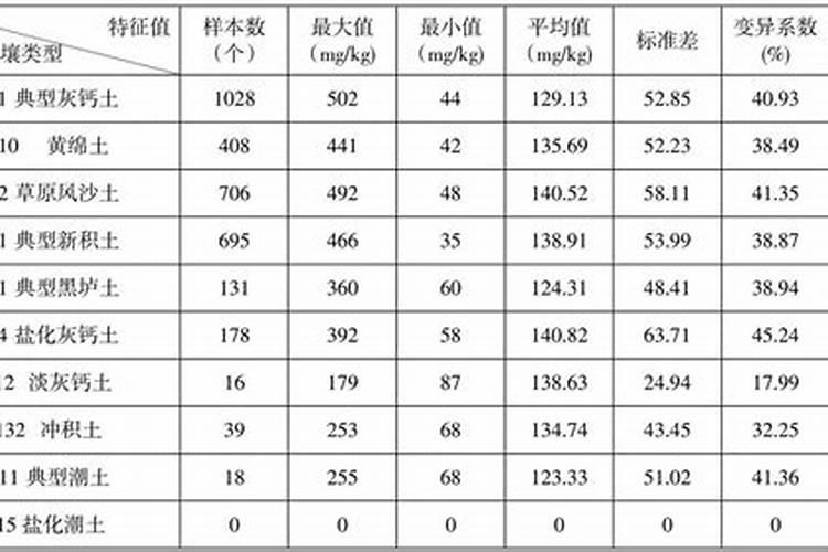 钾肥的正确使用方法 合理施用钾肥需要注意什么