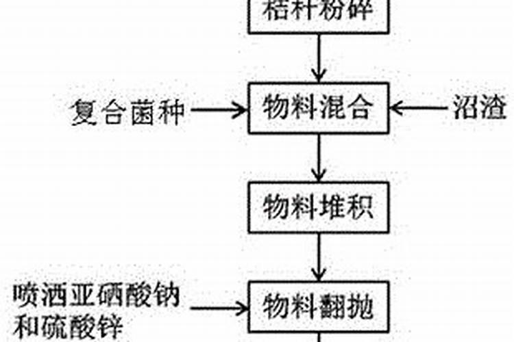 多抗霉素可以和芸苔素混用吗