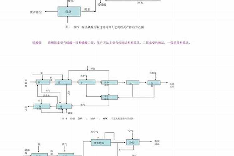 农业中常用的三种磷肥是？