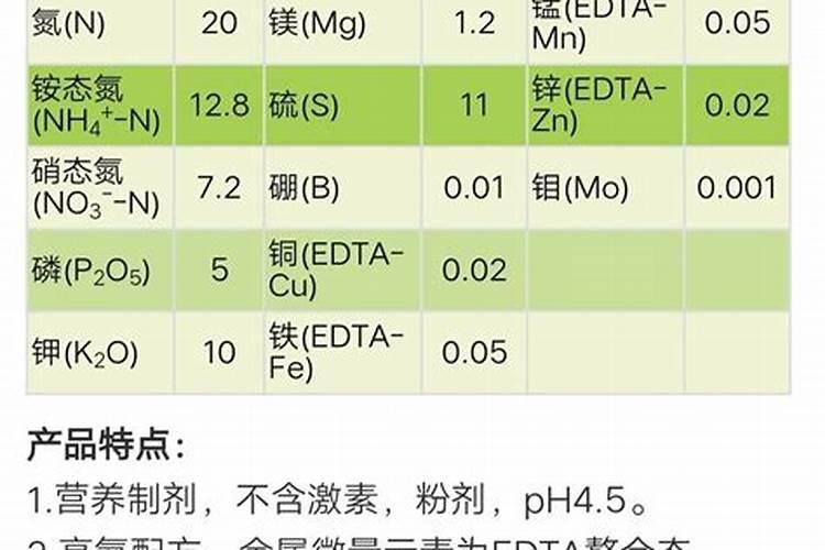 海藻肥和鱼蛋白肥哪个好 海藻肥的优缺点