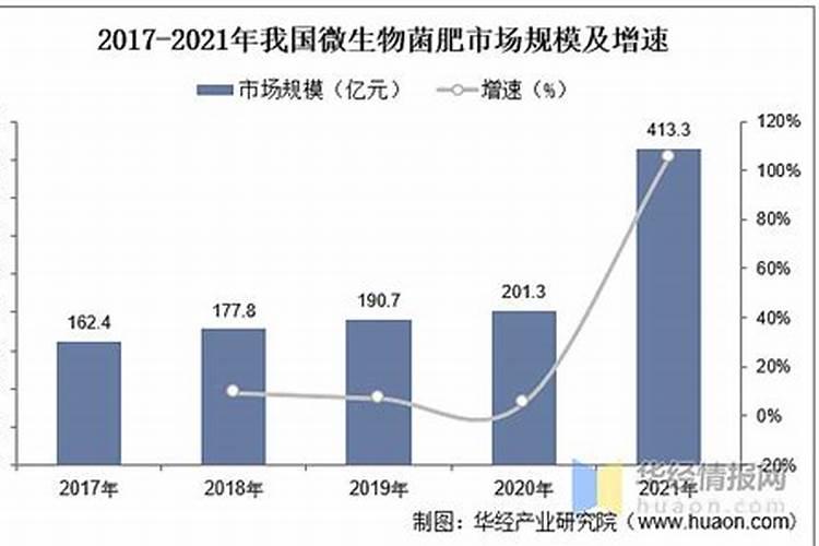 请问这个是什么品种的菌类？多少钱一斤？有什么功效及价值？