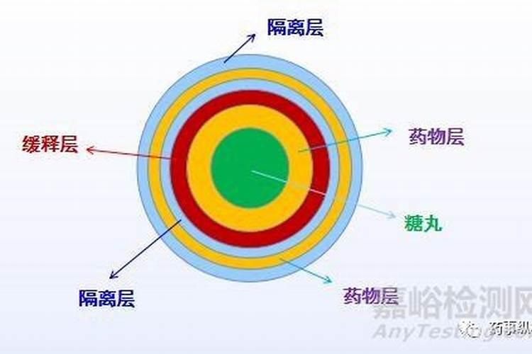 控释肥是什么