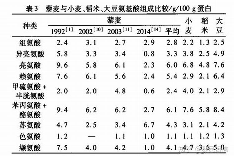 如何正确使用氨基酸液肥