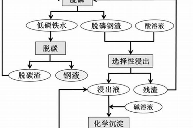 化肥的主要成分如何鉴别