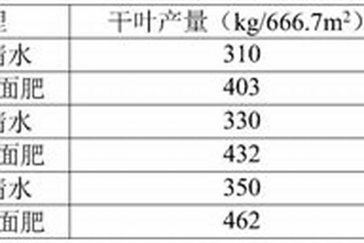 甜叶菊打什叶面肥效果好？