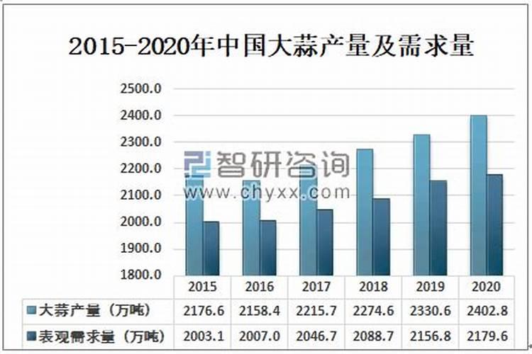 大蒜需要锌和硼肥吗？