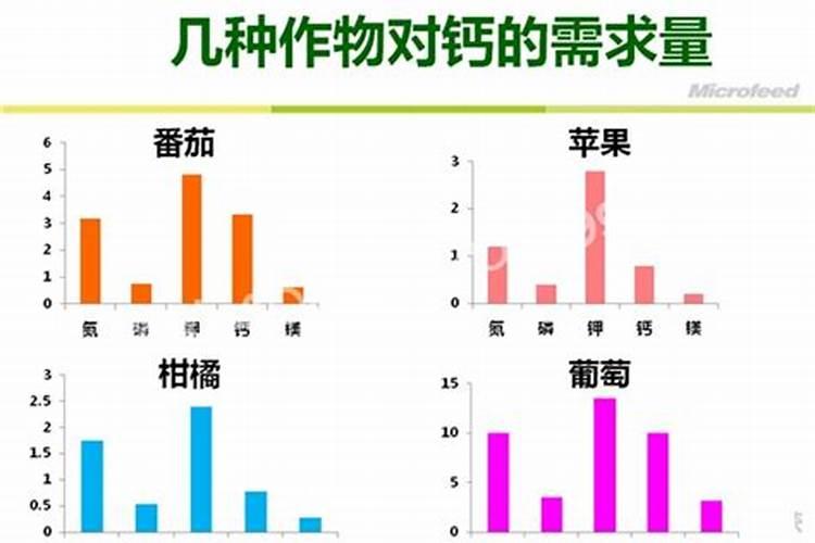 玉米底肥怎么配比合理