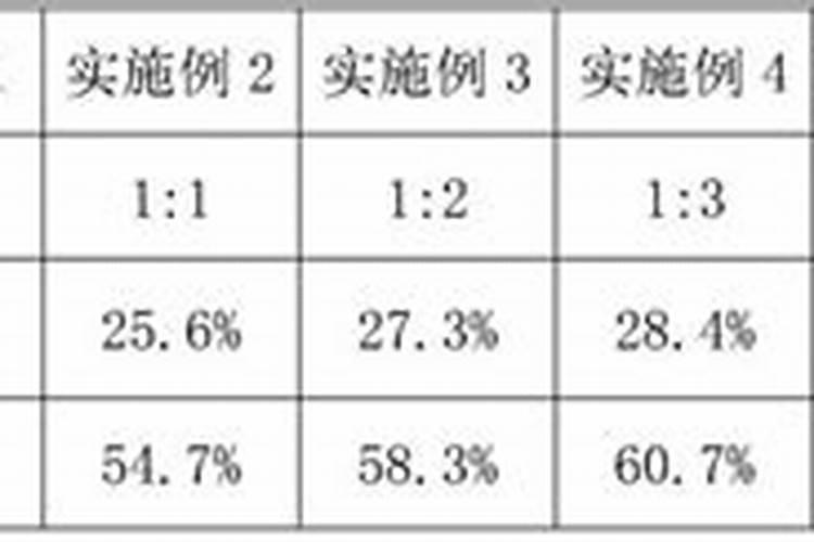 黄腐酸钾怎么使用
