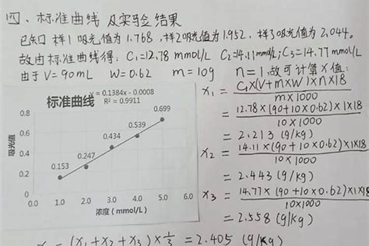 肥料检测标准有哪些标准？