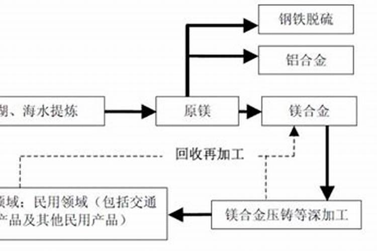 合欢树怎么养？