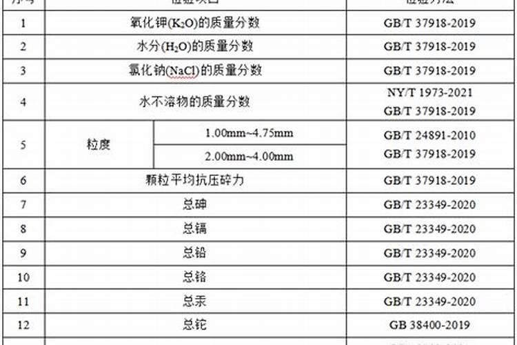 工商农资的包括范围有哪些？
