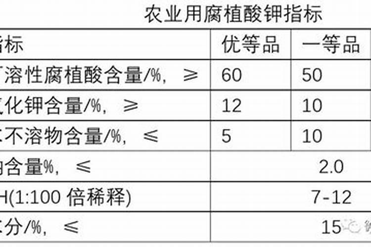 矿源黄腐酸钾抗低温多少度