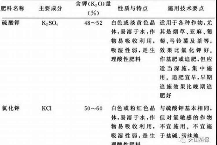 棉花叶面喷施硝酸钾好还是硫酸钾好。哪个利用率高。