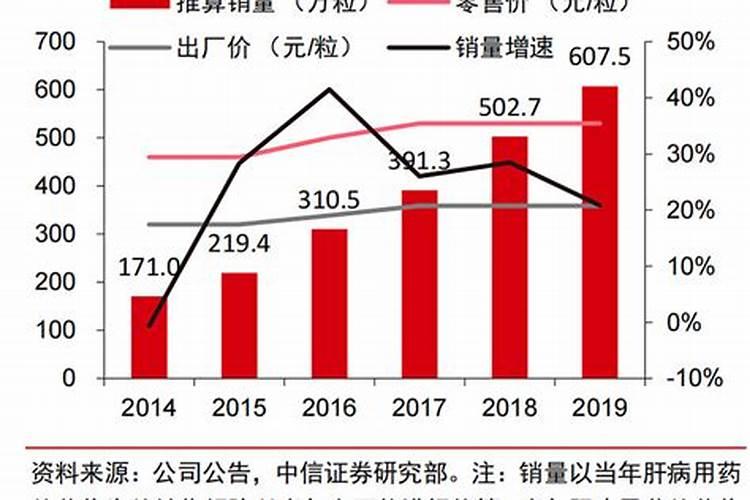 地下碱水如何淡化才能浇地？