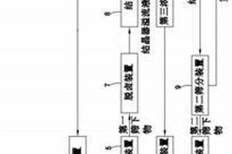 绷肥能和草木灰混合用吗？
