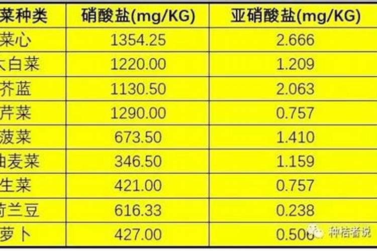 氮肥实时监控施肥技术有哪些作用？