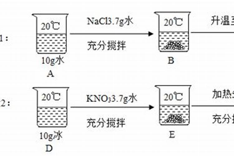 硝酸钾肥料的作用