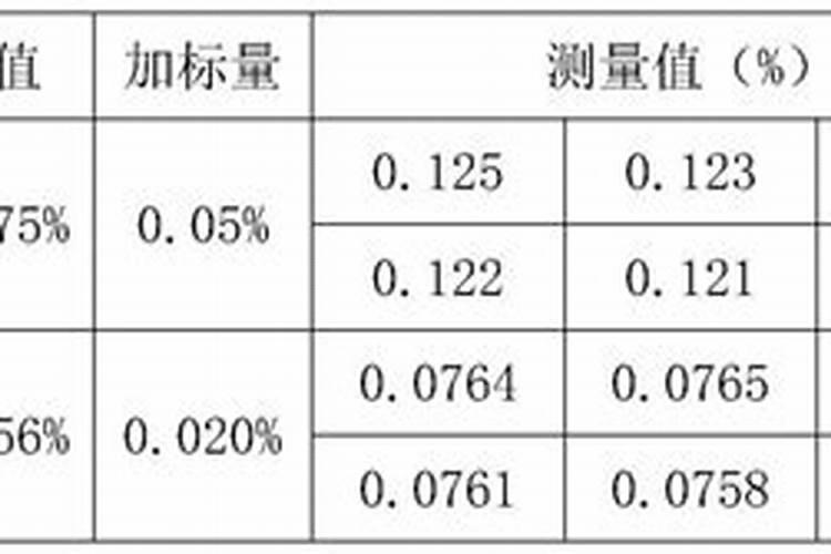 阳台上种的小白菜,为什么长到三四厘米就蔫了？而且真叶也越来越黄,最后...