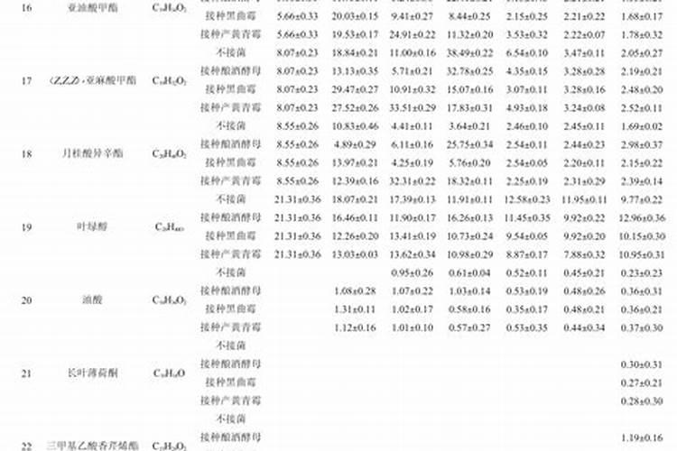 云南普洱茶古树茶与台地茶的区别