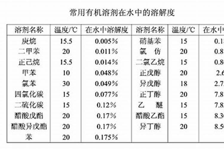 钾肥有哪些种类 钾肥的功效和使用方法