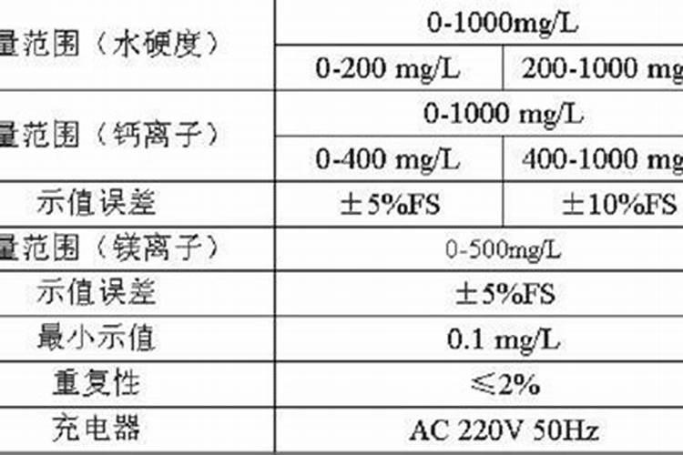 钙镁肥应该怎么选