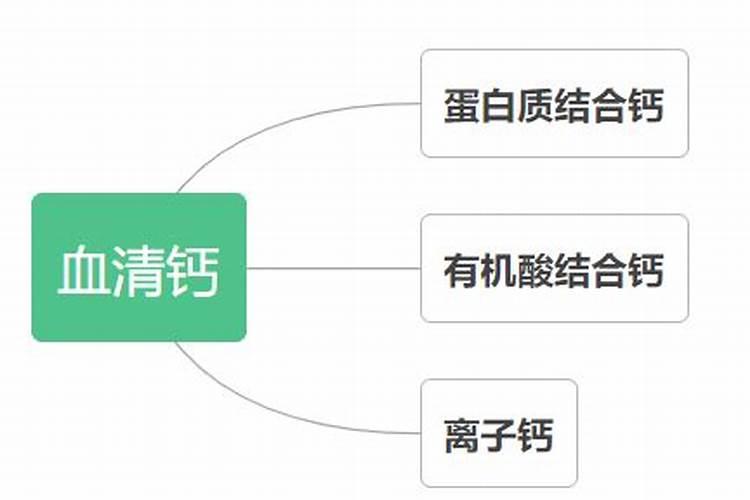 氮肥中的什么
