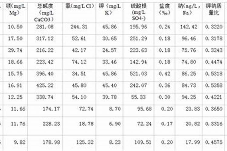 钙镁磷肥怎样用效果好 钙镁磷肥使用注意事项有哪些