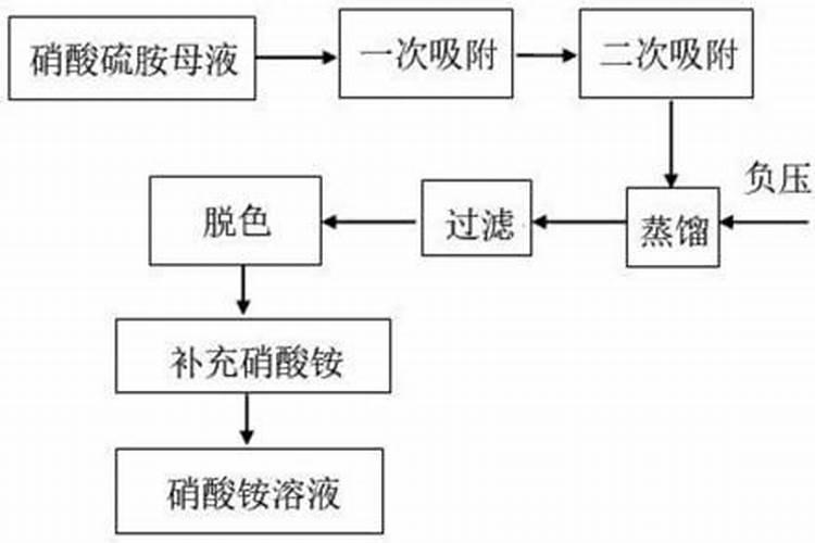 养殖氮,亚盐高怎样肥水
