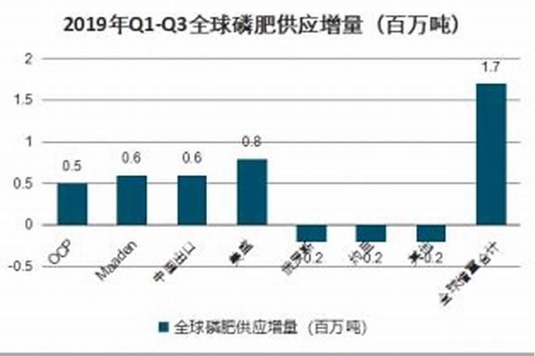 豇豆追肥用什么肥料好