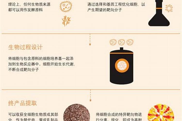 甲壳素海藻肥用多了会烧树吗