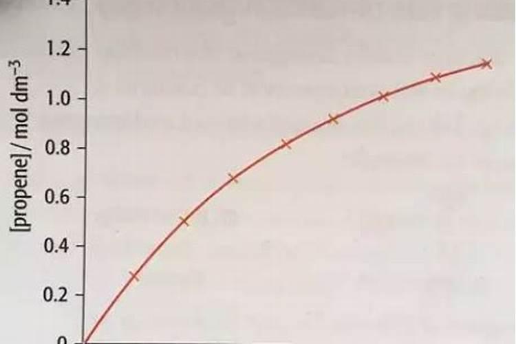 立春后三角梅的管理
