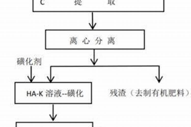 矿源黄腐酸使用大忌