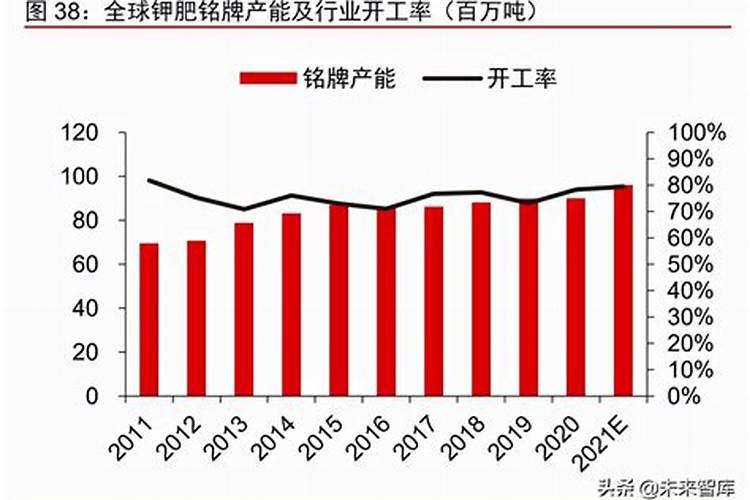 对于种植的叶菜而言,能不能把尿素当叶面肥用呢？