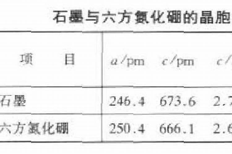 硼肥是什么肥料