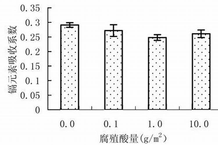 蒋柏藩技术成就