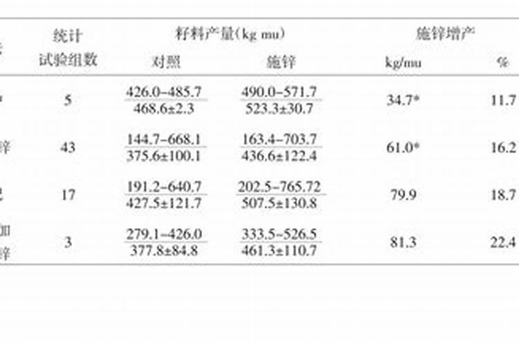 玉米品种玉米品种龙高L2的栽培要点