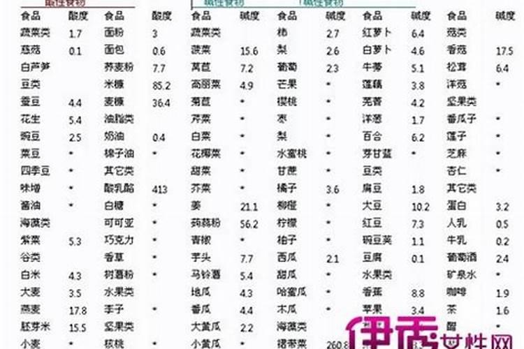 淘米水浇菜的正确方法