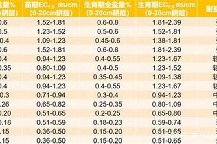 为什么夏天种植辣椒要补硼？硼有什么用？