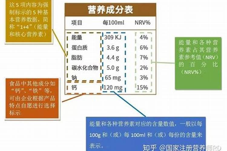 菜苗移栽几天能浇尿