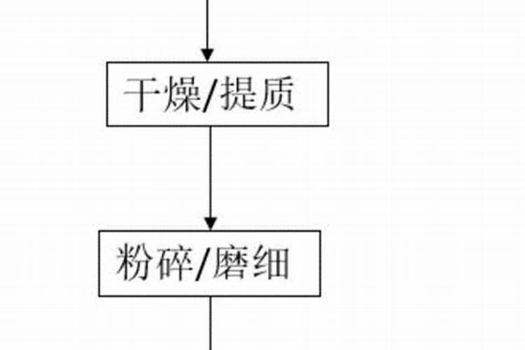 玉米粑粑怎么做的又松又软