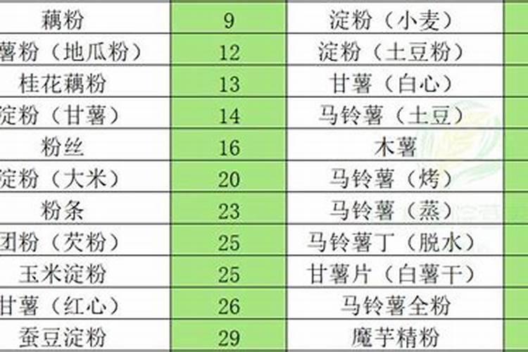 豆角结果期用什么肥料好