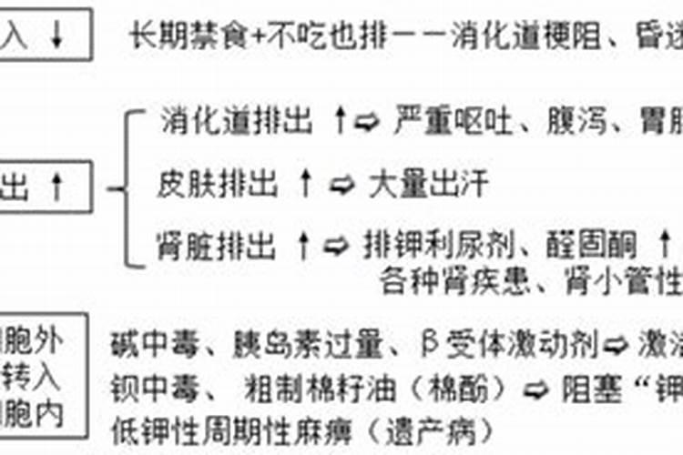 钾肥是什么