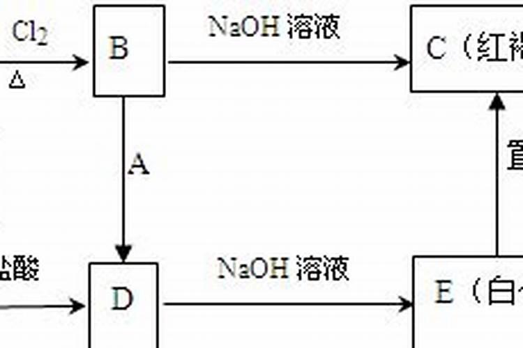 高磷水溶肥什么时候用