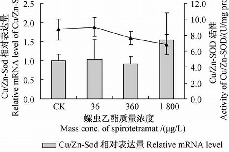 高效氯氟氰菊酯与螺虫乙酯混用吗