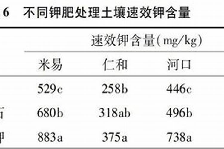 烤烟的硫酸钾冲水施好还是干施好