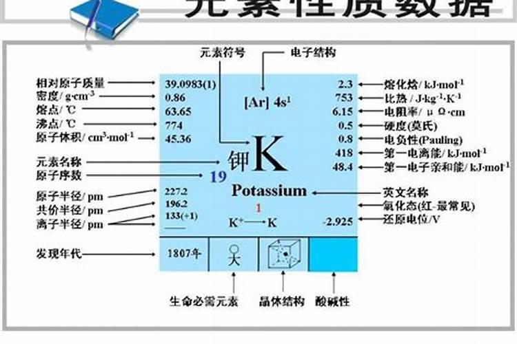 大量元素水溶肥高钾配方用什么含量的钾肥